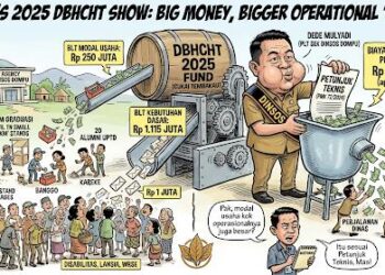 Realisasi DBHCHT 2025 di Dinsos Dompu, Ribuan Warga Terima BLT