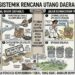 Antara Rencana Pembangunan dari Utang dan Kemandirian Fiskal Pemkab Dompu